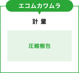 エコムカワムラ