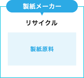 製紙メーカー